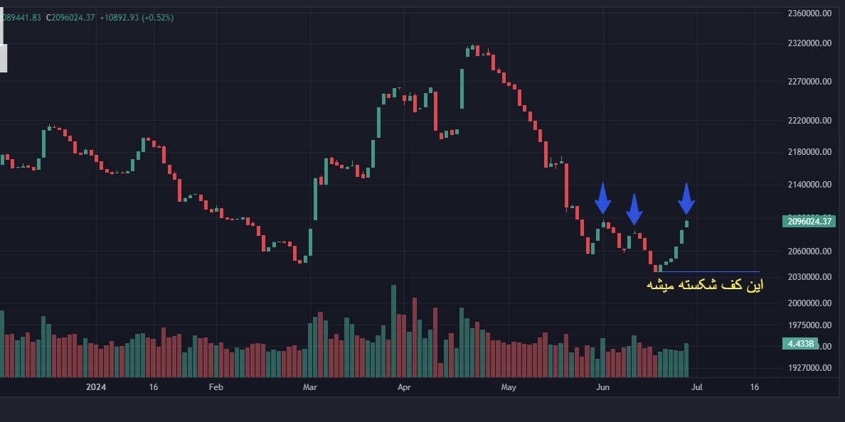 Technical analysis of the stock market index today, Saturday, June 29, 2024