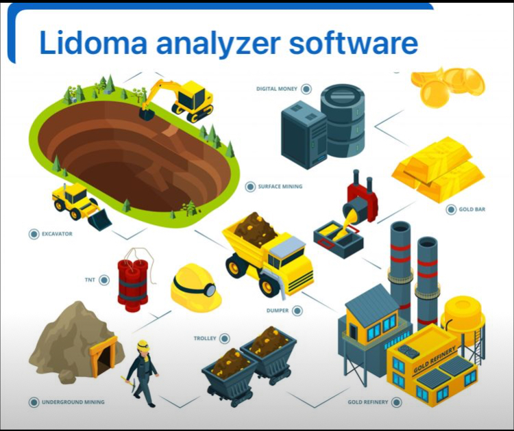 Analysis of symbols and industry
