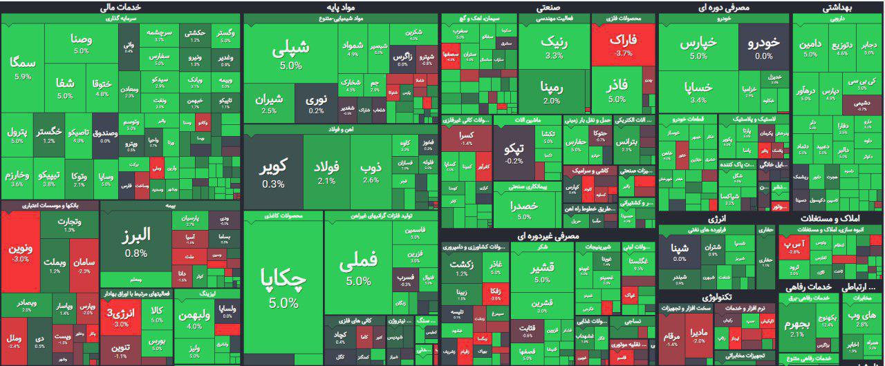 Dollar value of Tehran Stock Exchange