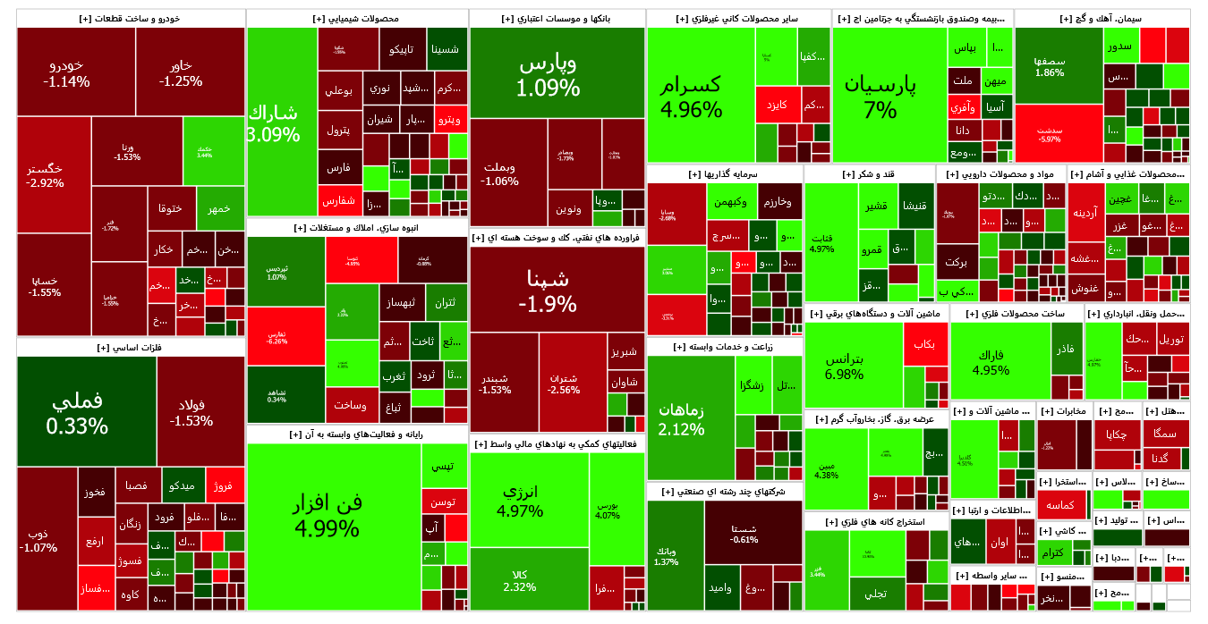 Technical analysis of the stock market today, March 9, 2024